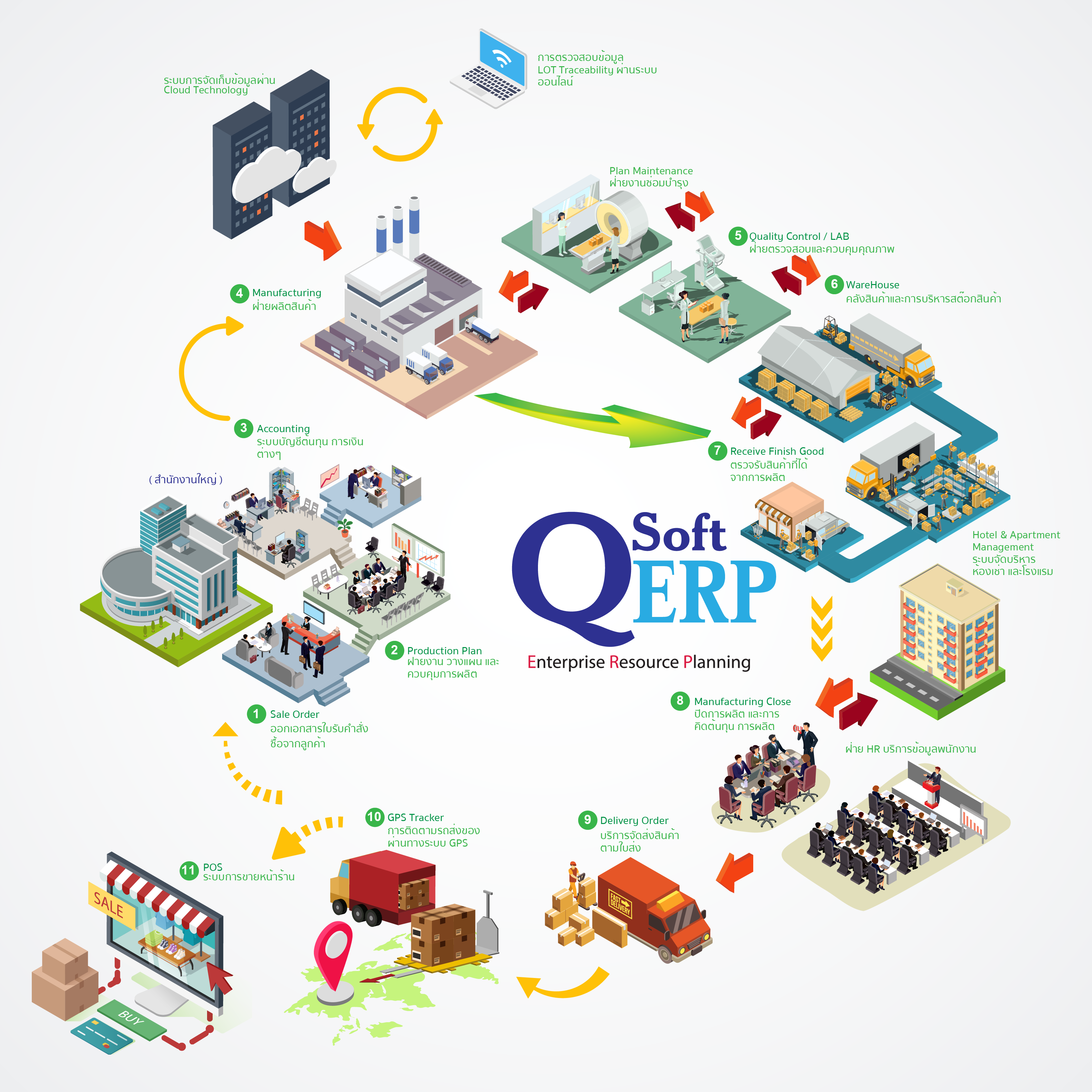 Company overview